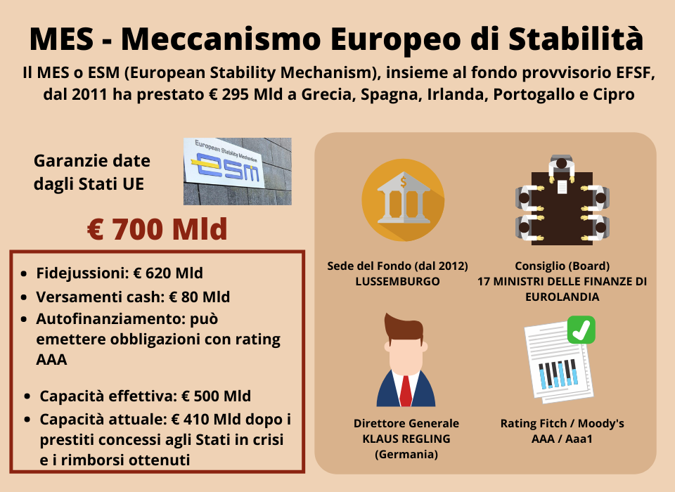 MES - Meccanismo Europeo di Stabilità: cosa c'è da sapere