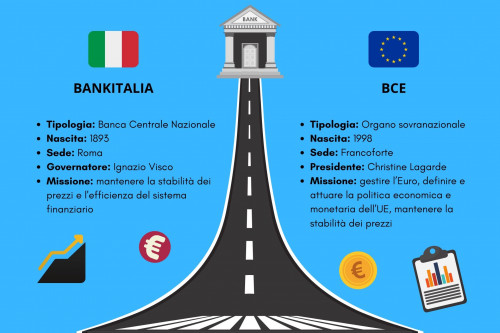FINANZA PER TUTTI: BANKITALIA E BCE