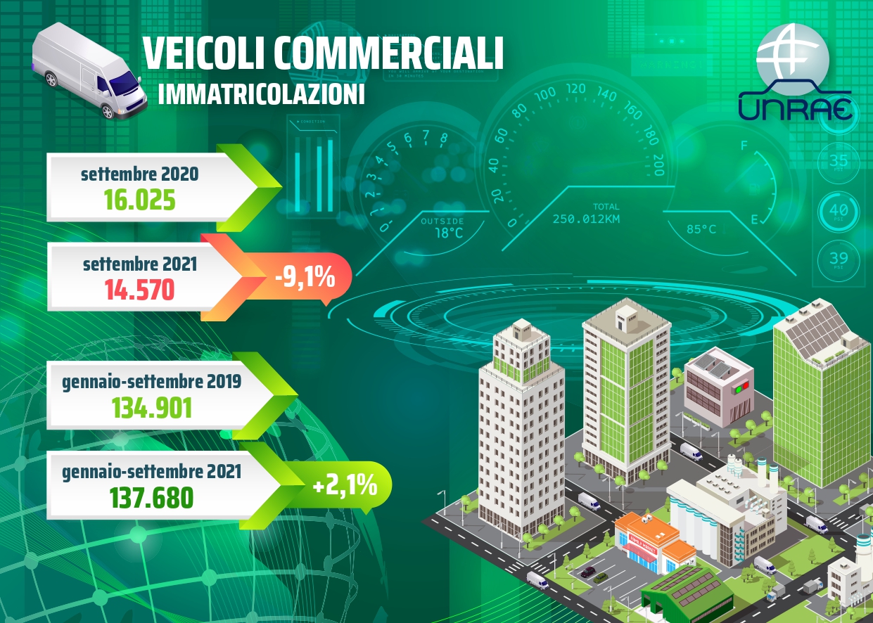 UNRAE: settembre in chiaroscuro per i veicoli commerciali