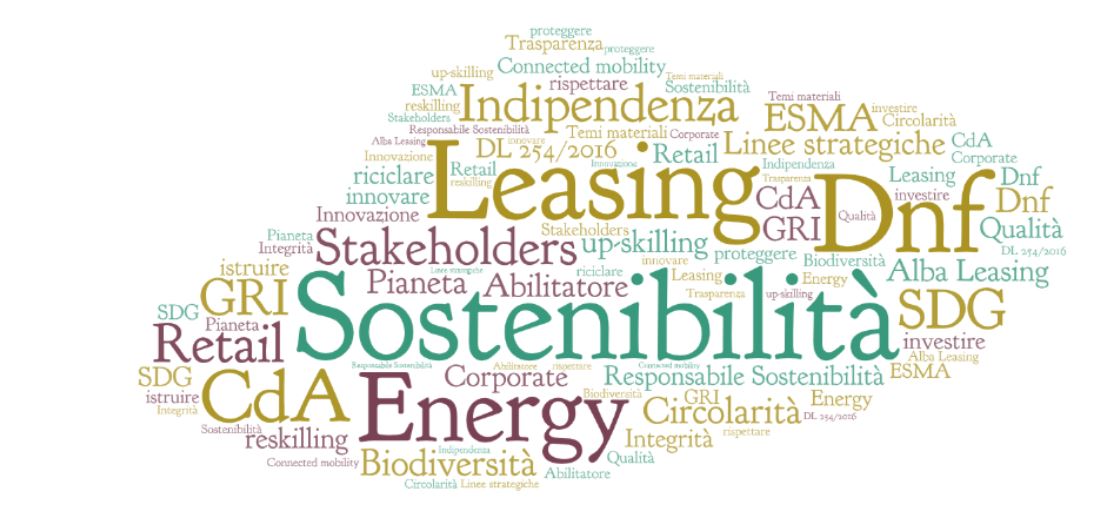 La Sostenibilità vista da Alba Leasing