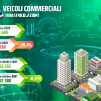Comunicato_Stampa_UNRAE_Veicoli_Commerciali_Ottobre_2021_page-0003.jpg