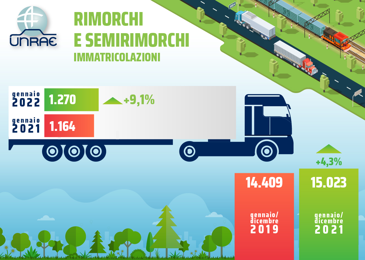 UNRAE: gennaio con valore positivo per mercato rimorchiati